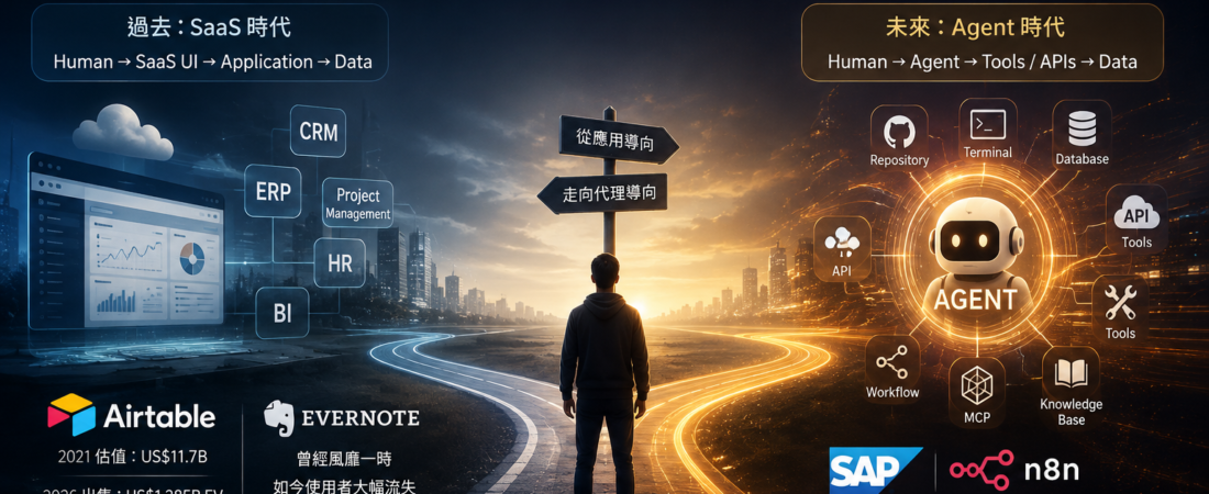 從 SaaS 到 Agent：台灣大收購精誠、SAP 投資 n8n 與 Airtable 打一折出售背後的軟體典範轉移