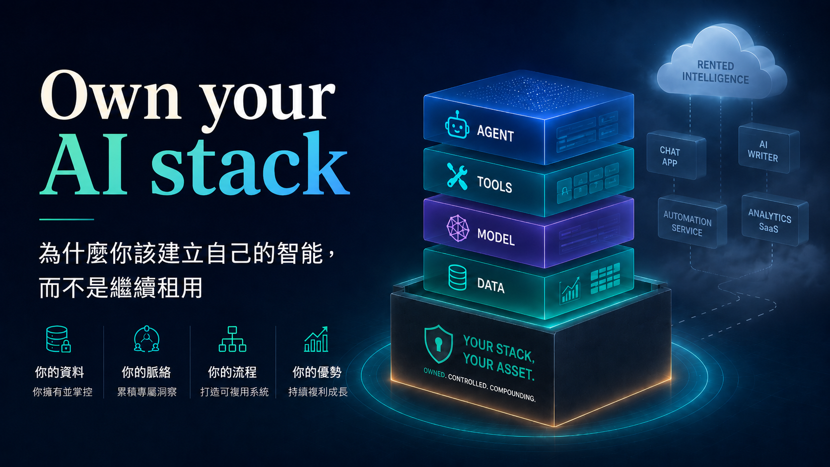Own your AI stack：為什麼你該建立自己的智能（Intelligence），而不是繼續租用